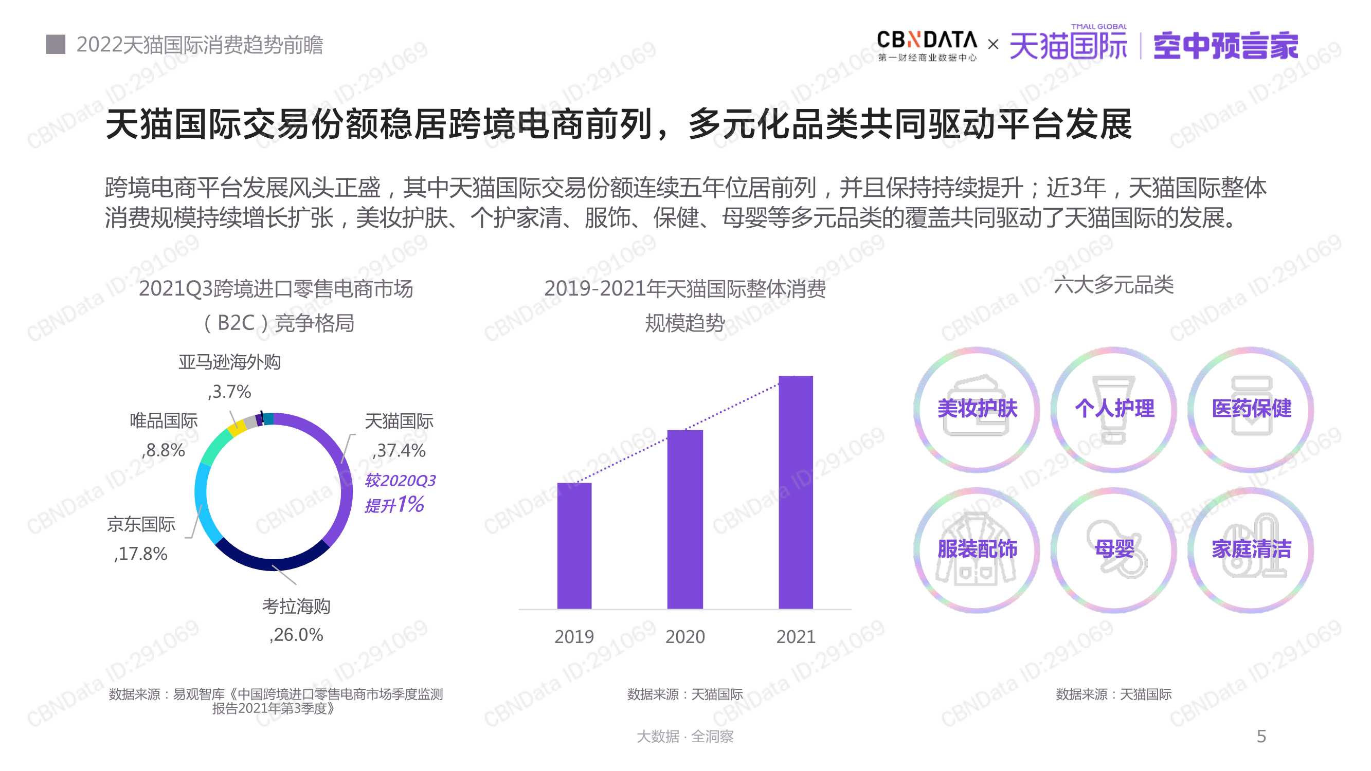 2022天猫国际消费趋势前瞻报告（天猫国际）