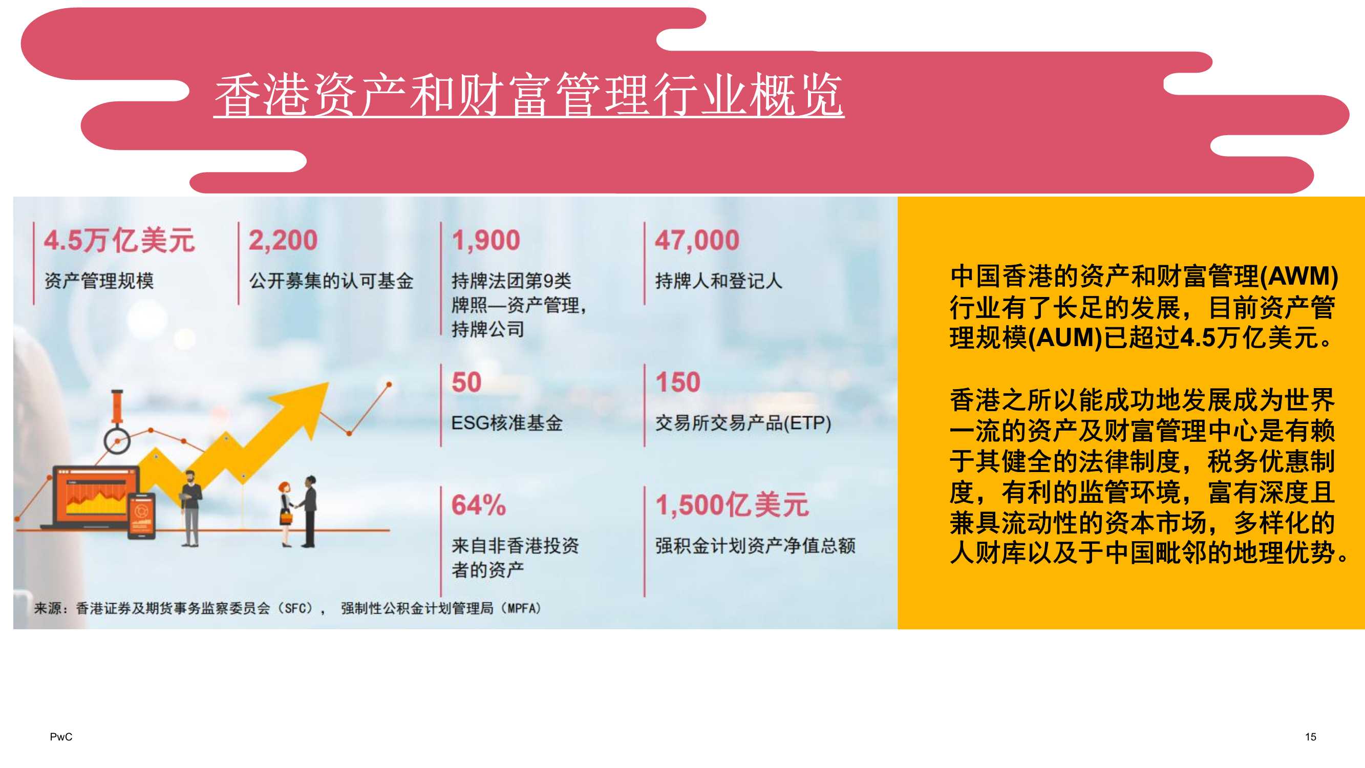 普华永道：在中国香港开拓及运营海外基金管理业务的实战分享