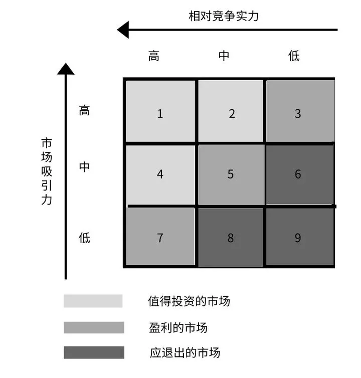 市场分析模型有哪些，10种营销分析模型解析？