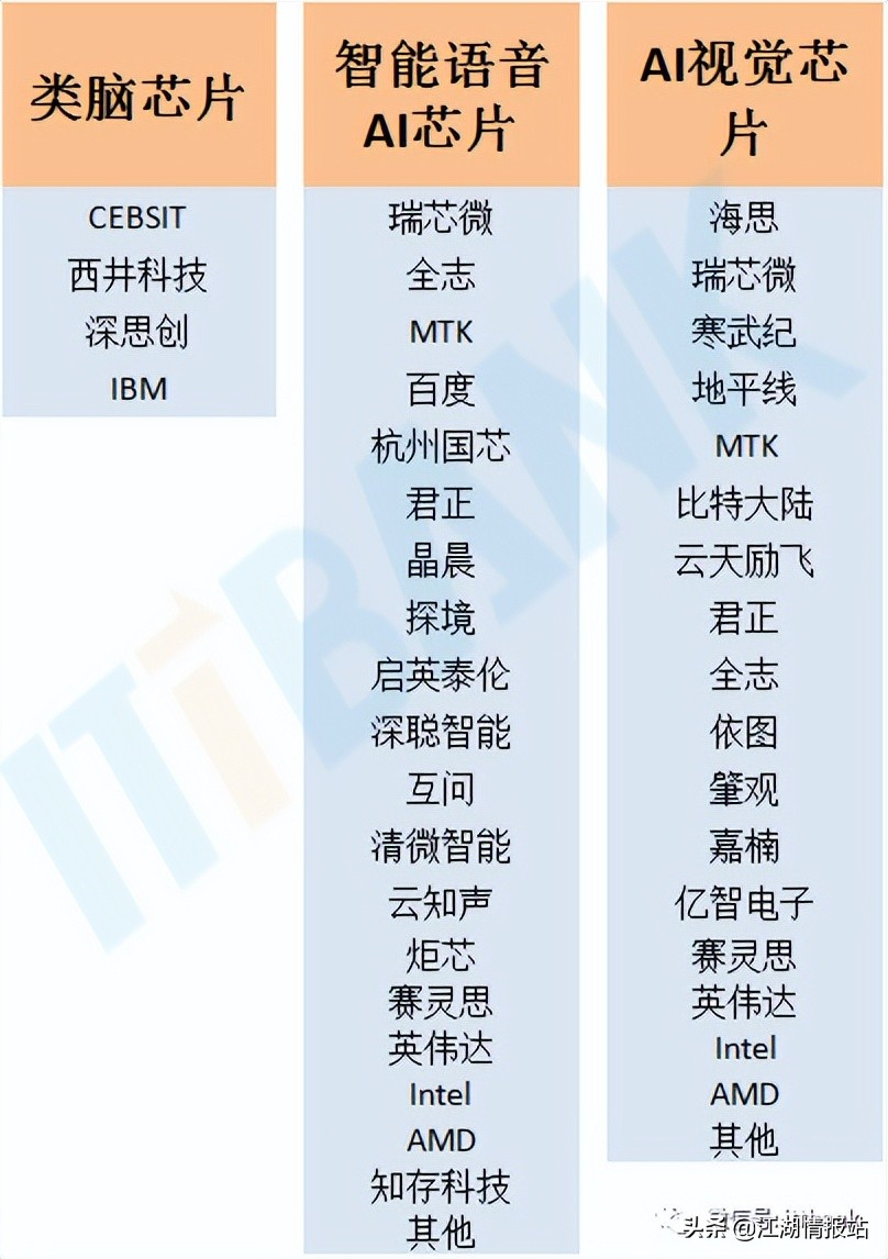最新情报——AI产业链全景图