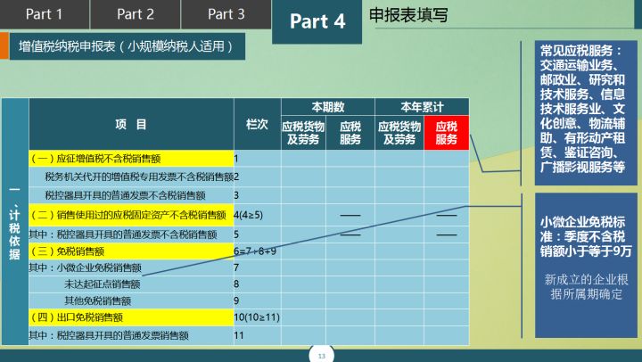 月薪2万的会计王姐：增值税纳税申报表该如何填写？50页说明必看