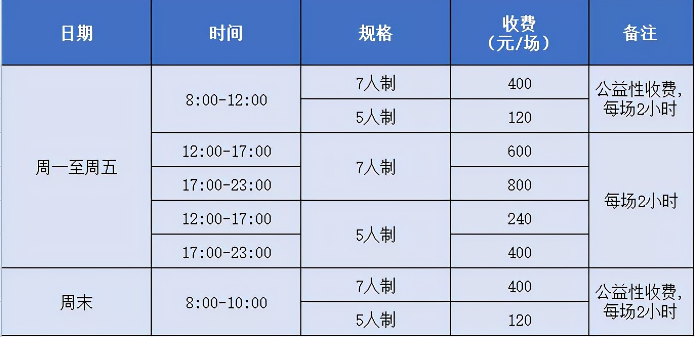 上海哪里有地方看足球比赛(上海这些足球场，你都去过吗？)