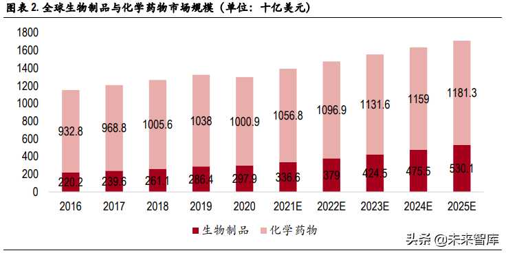 医药CXO行业专题研究：行业景气度持续，未来将进入分化阶段