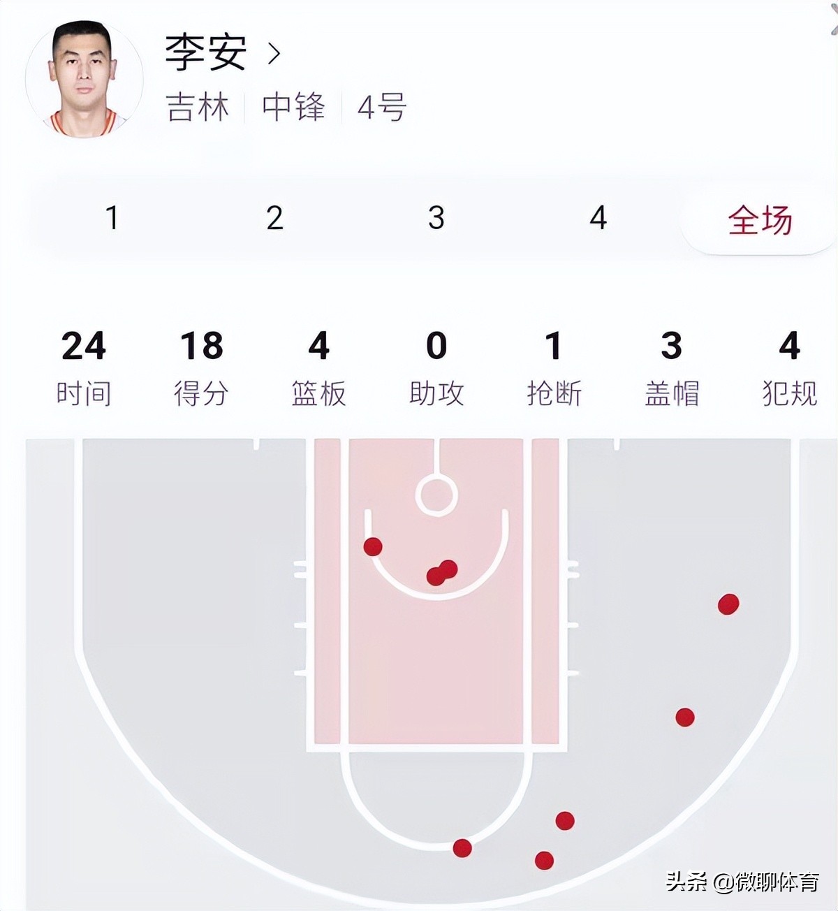 广厦93-84击败吉林(CBA最新战况：广厦93-84吉林取得开门红，胡金秋24分，琼斯27 12)