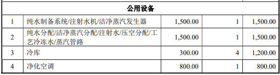 二十价肺炎球菌多糖结合疫苗产业化项目可行性研究报告