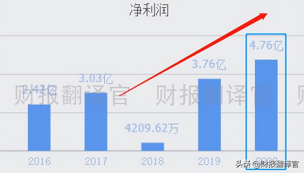 全球金融科技百强企业,为建行开发数字人民币钱包,股价仅10几元?