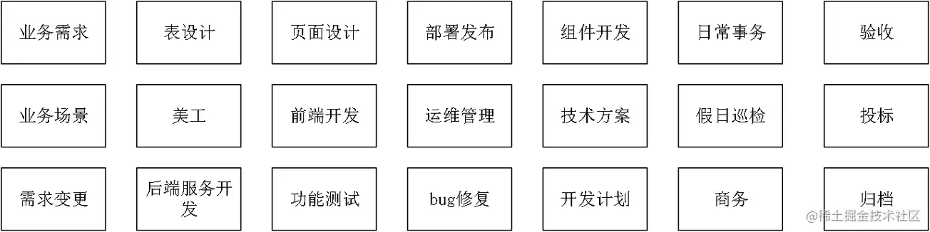二十余年如一梦,此身虽在堪惊-程序猿的悲哀