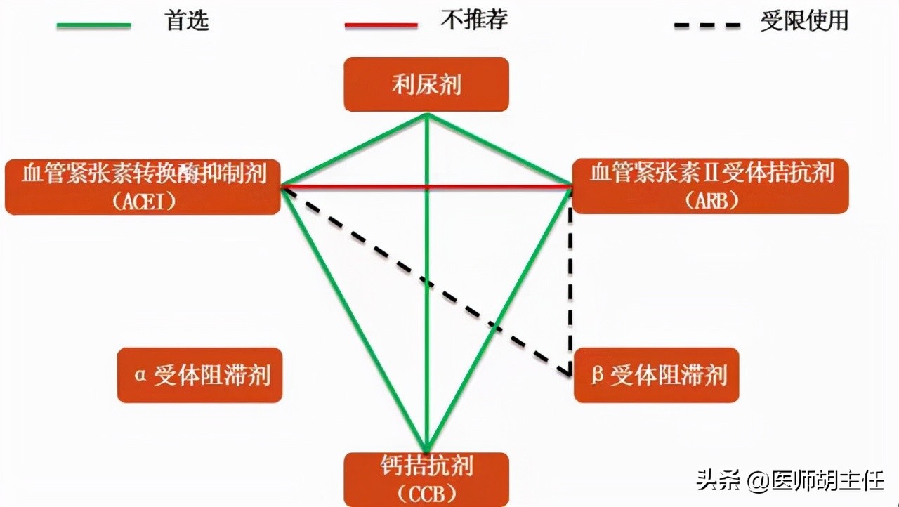 降压药苯磺酸氨氯地平副作用多？听听医生怎么说