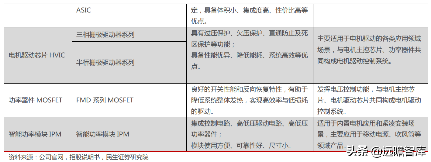 十年积淀，峰岹科技：自主 IP+三核心技术，打造芯片设计独门绝技