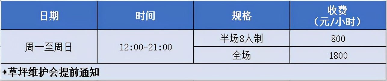 上海哪里有地方看足球比赛(上海这些足球场，你都去过吗？)