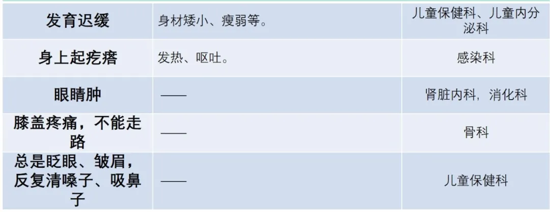 带娃看病不知挂哪科？儿科医生替你总结好了，拿去直接用