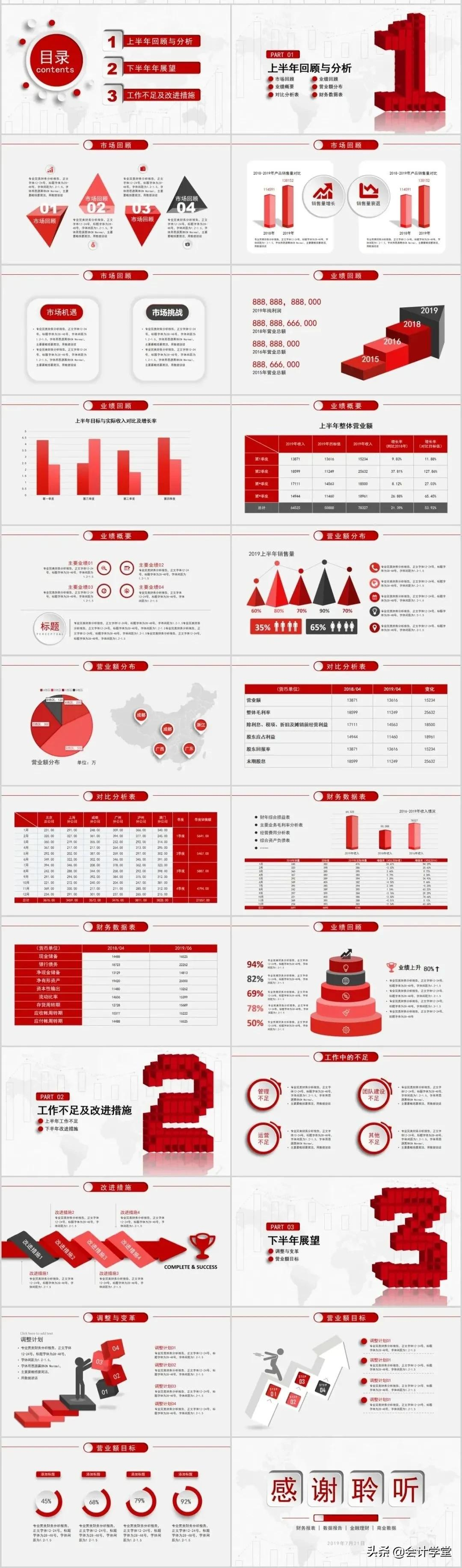 10套超实用高质量财务分析报告模板.ppt，内容完整、拿来即用