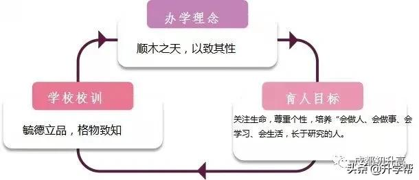 成都热门高中正在建分校！最快2022年开始招生