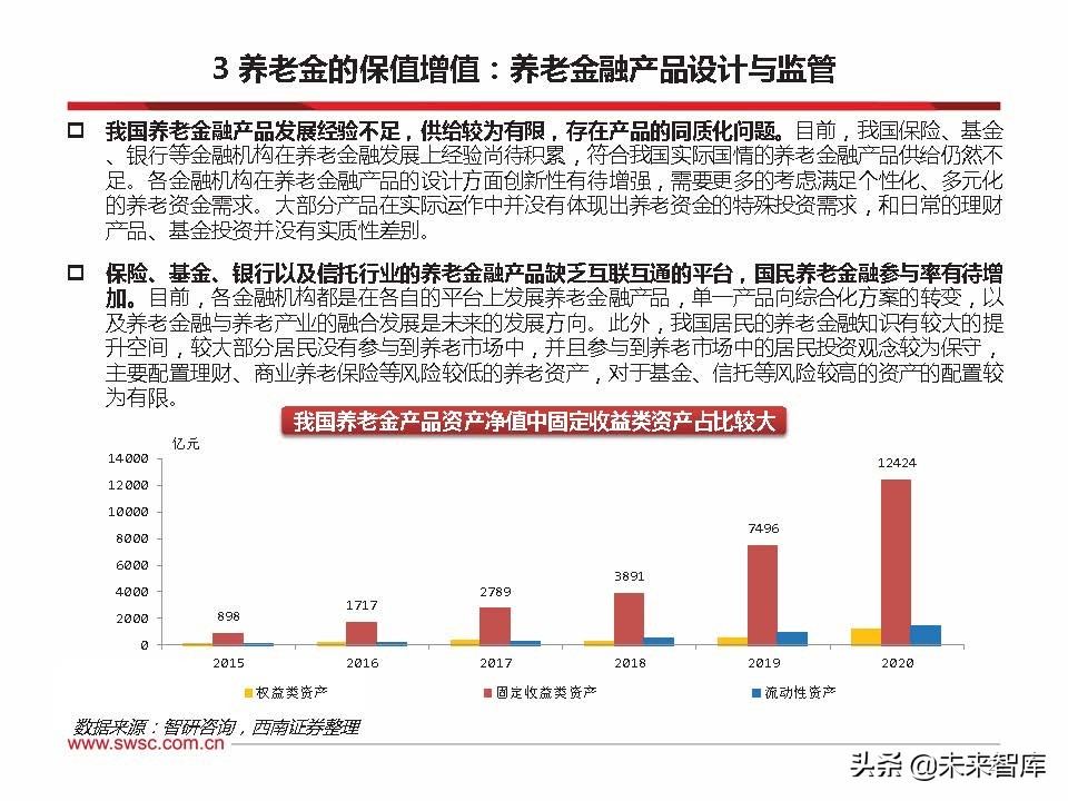 2022年养老金融市场展望：乘风破浪，驶向万亿蓝海