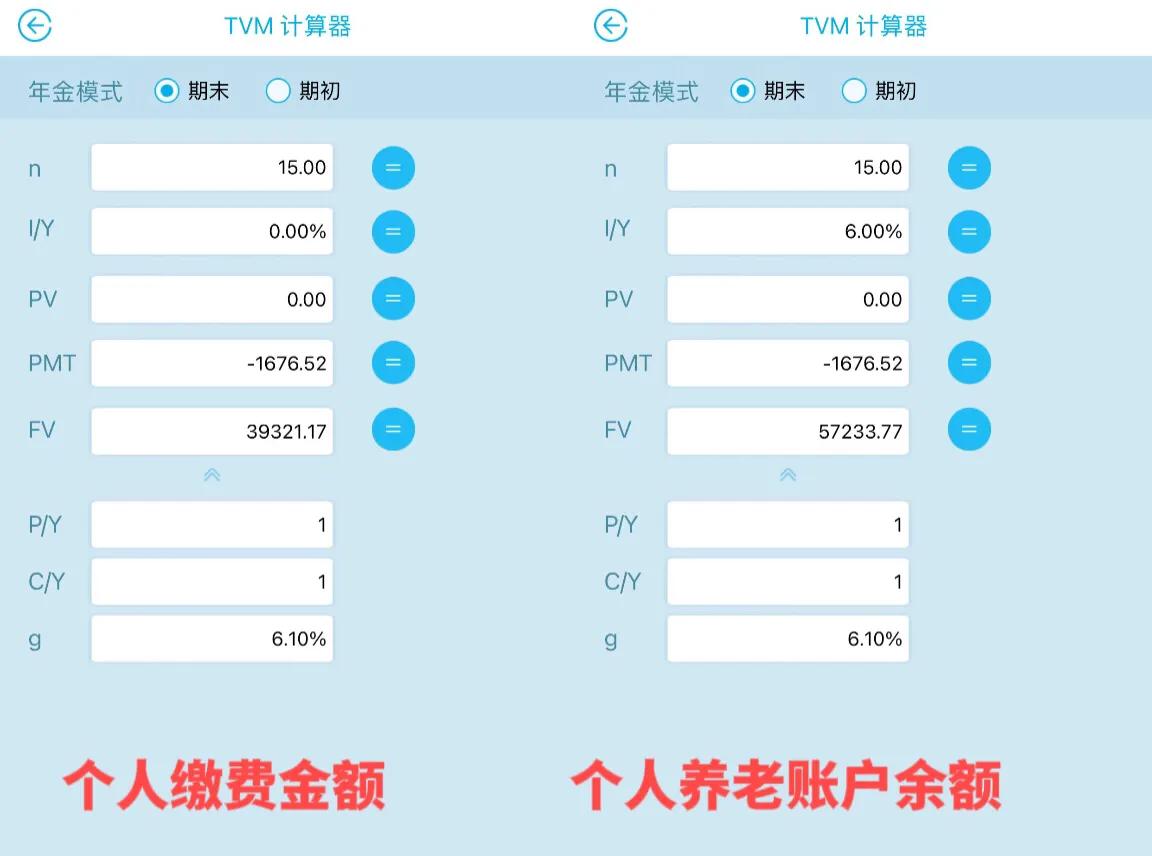 社保缴15年，个人一共缴多少钱？职工和灵活就业，缴费相差多少？