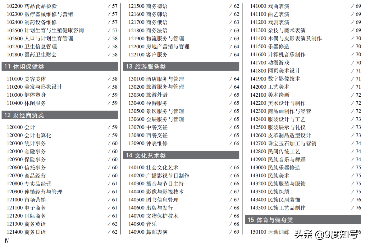 中考可以选的专业全部有哪些？中职专业共18类（附清单）