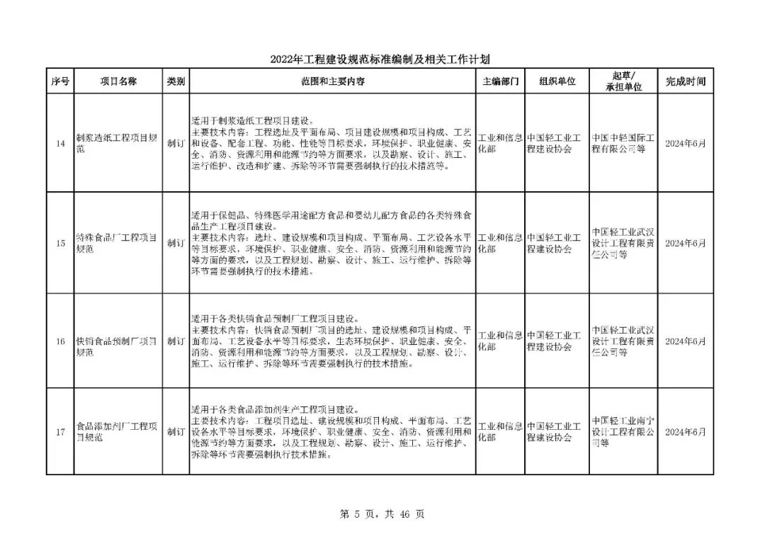 《2022年工程建设规范标准编制及相关工作计划》来了