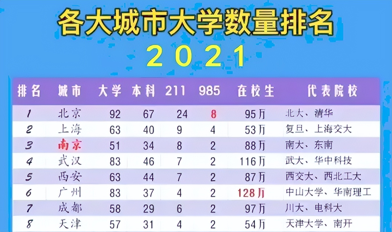 不同省市学生考大学难度如何？河南学生好难，上海学生是幸福的