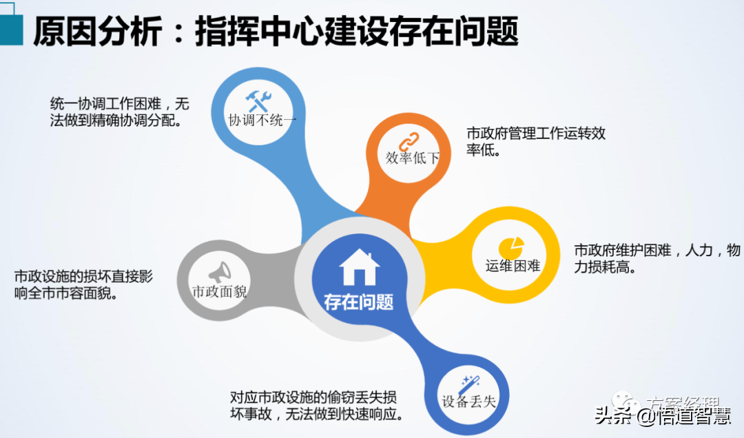 应急指挥中心系统集成方案(ppt)