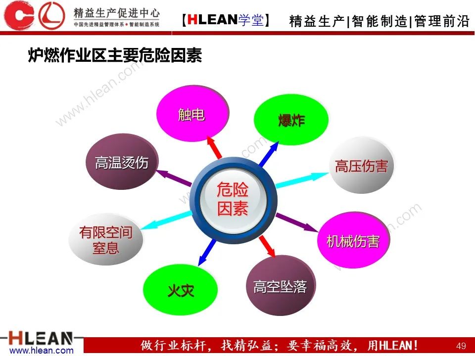 「精益学堂」極！工厂成本分析 &如何有效控制成本（下篇）