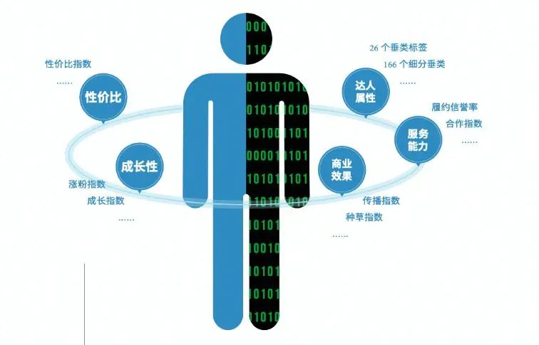 眼馋游戏直播营销？你可能要先弄懂这三大核心玩法