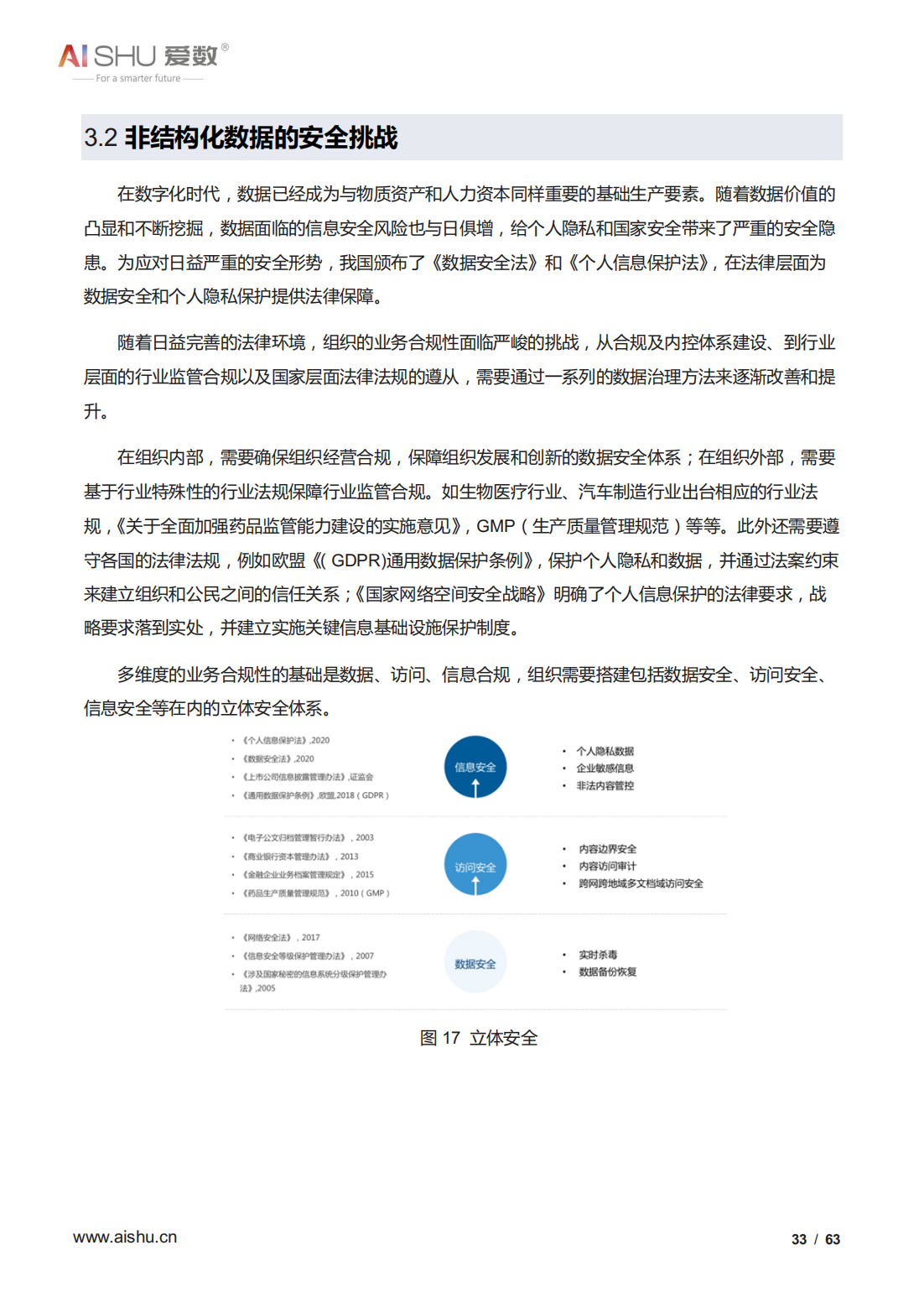 2022年全域数据治理白皮书（结构及非结构数据治理、十大关键）