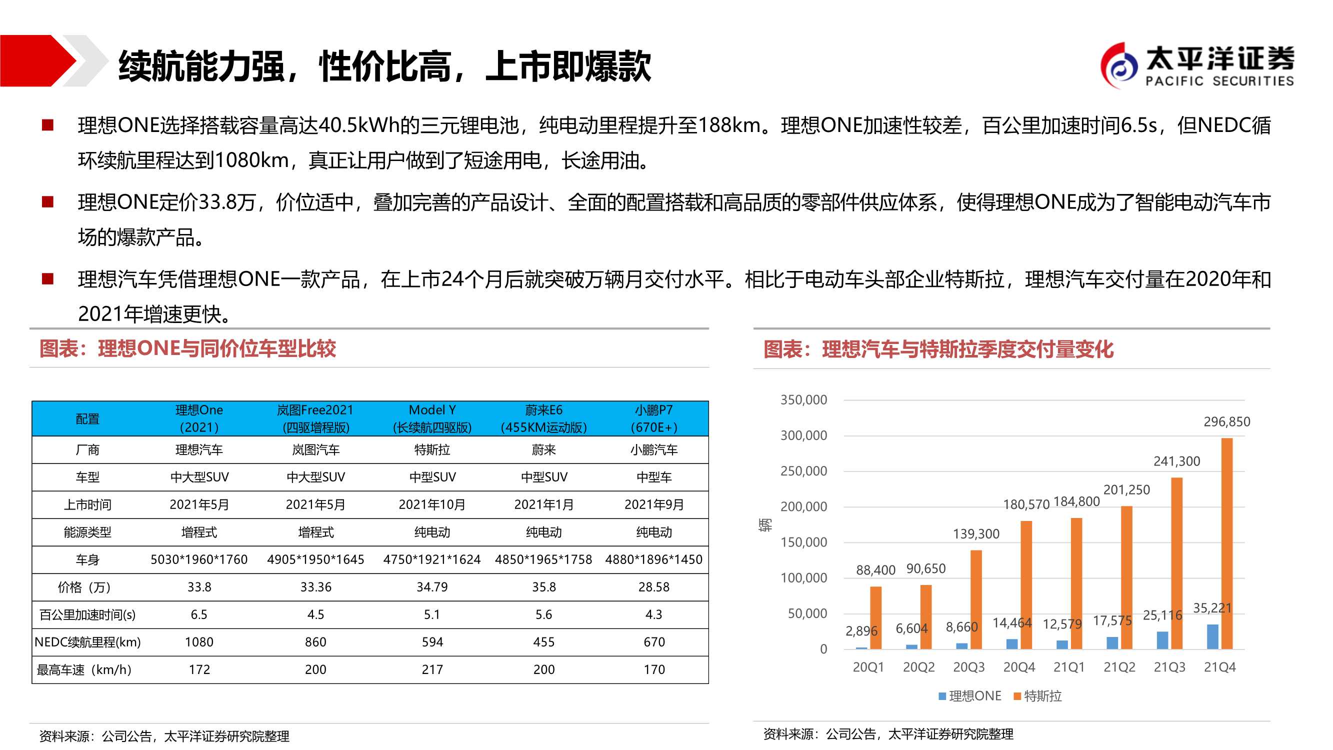 造车新势力：低估的造车新势力，最强的格局颠覆者