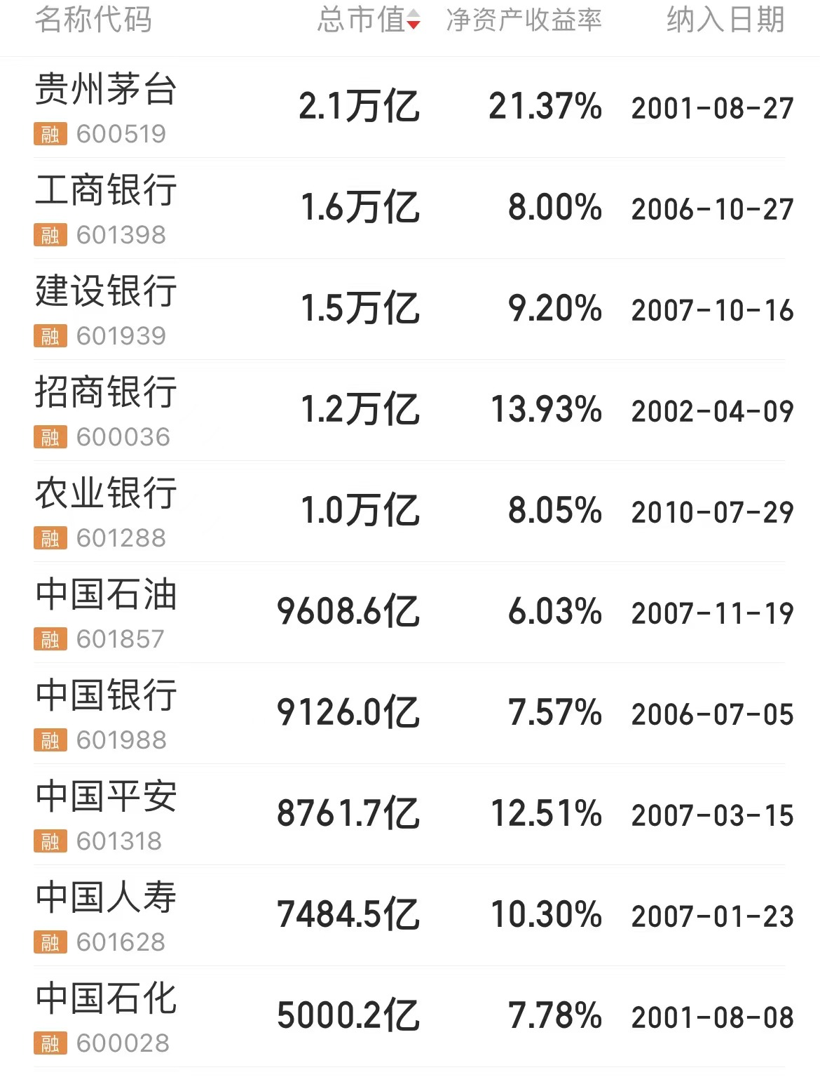 为何上证指数一直在3000点附近？在A股长期持有指数能赚钱吗？