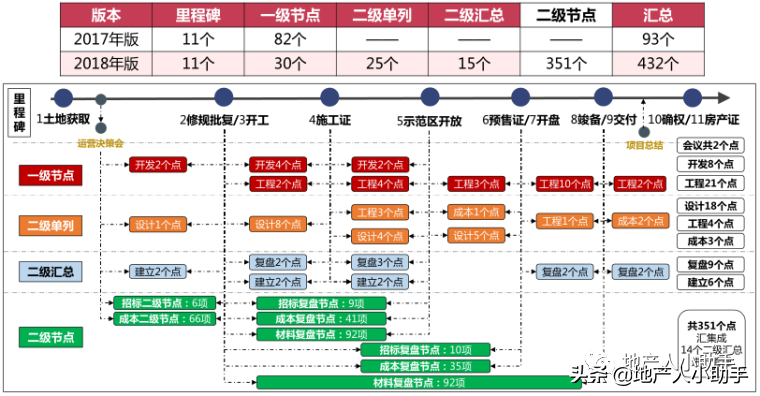 房地产公司运营计划管理体系培训 PDF 41页（2021年）