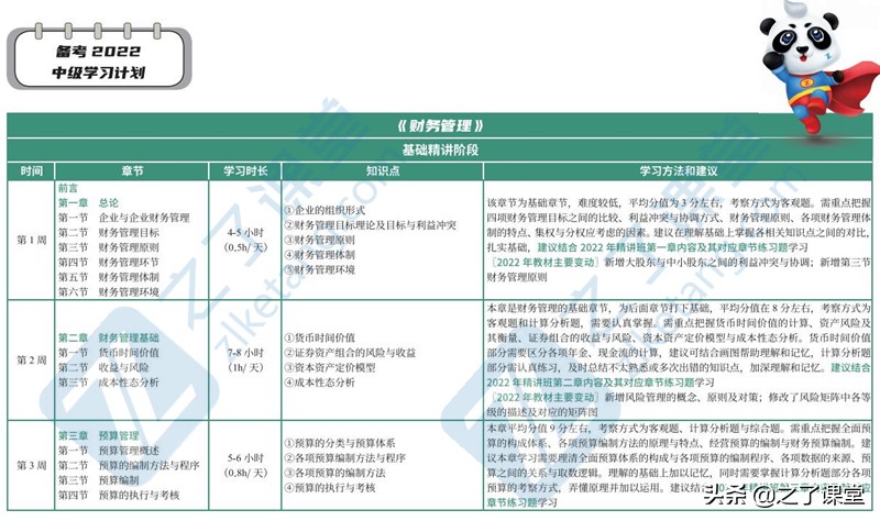 2022年中级会计财务管理分值分布表出炉！附2022年学习计划
