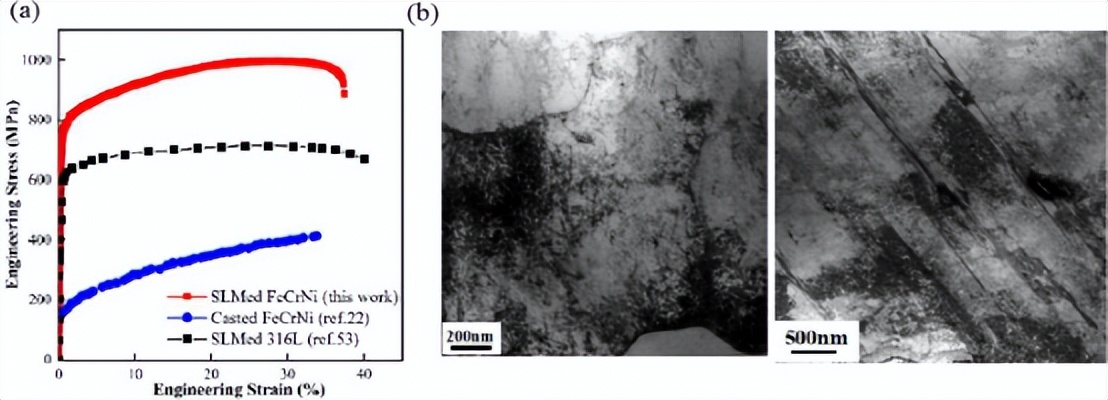 《JMST》：选区激光熔化多主元合金的动态微观结构演变及力学性能