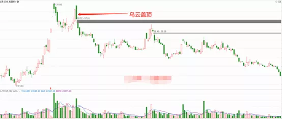 新手学炒股系列2：三个买股票的技巧，简单实用