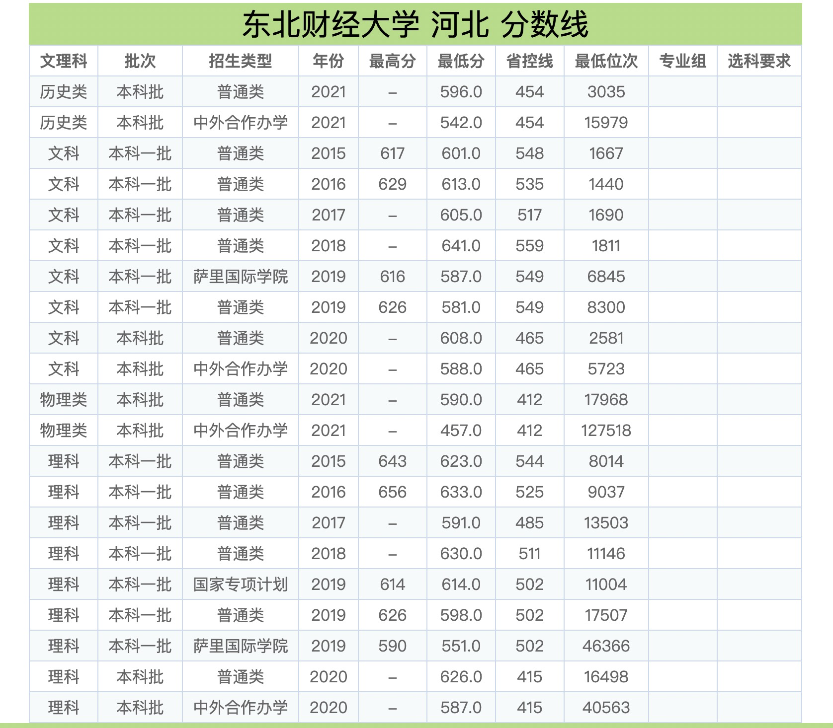 东北财经大学，报考前需要知道这些信息