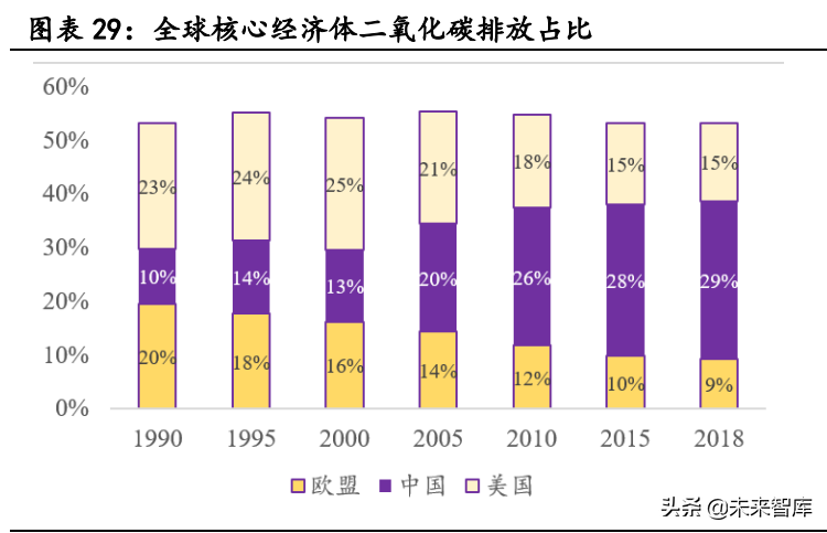 新能源汽车行业深度研究：景气持续高企，产业链分化优中选优