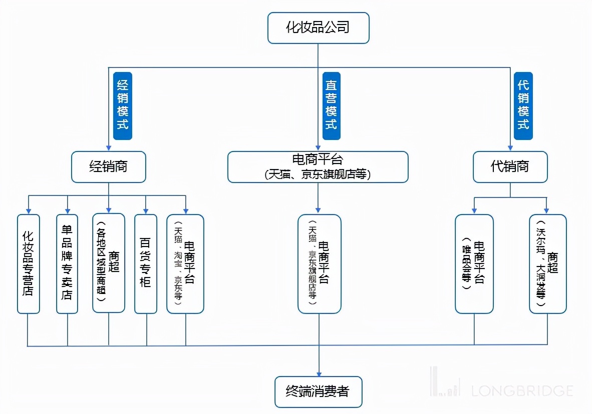 大众化妆品国货品牌韩束，能带领上美继续乘风破浪吗？