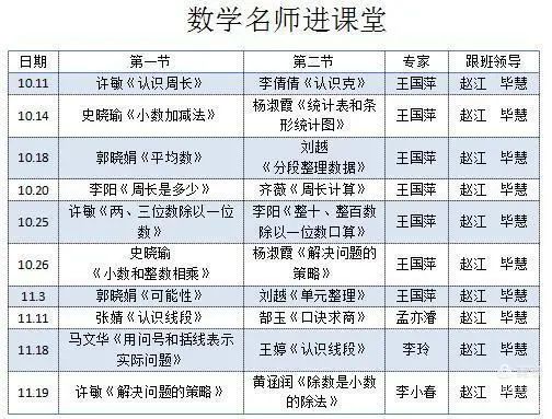 太原市实验小学数学组系列教研活动纪实(图2)