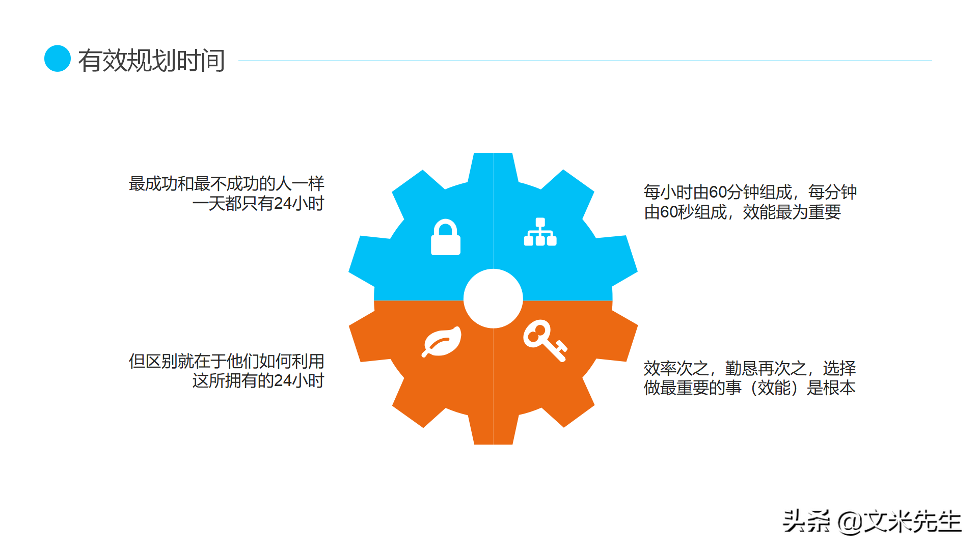 公司培训高效时间管理培训，19页高效时间管理，经典的时间管理