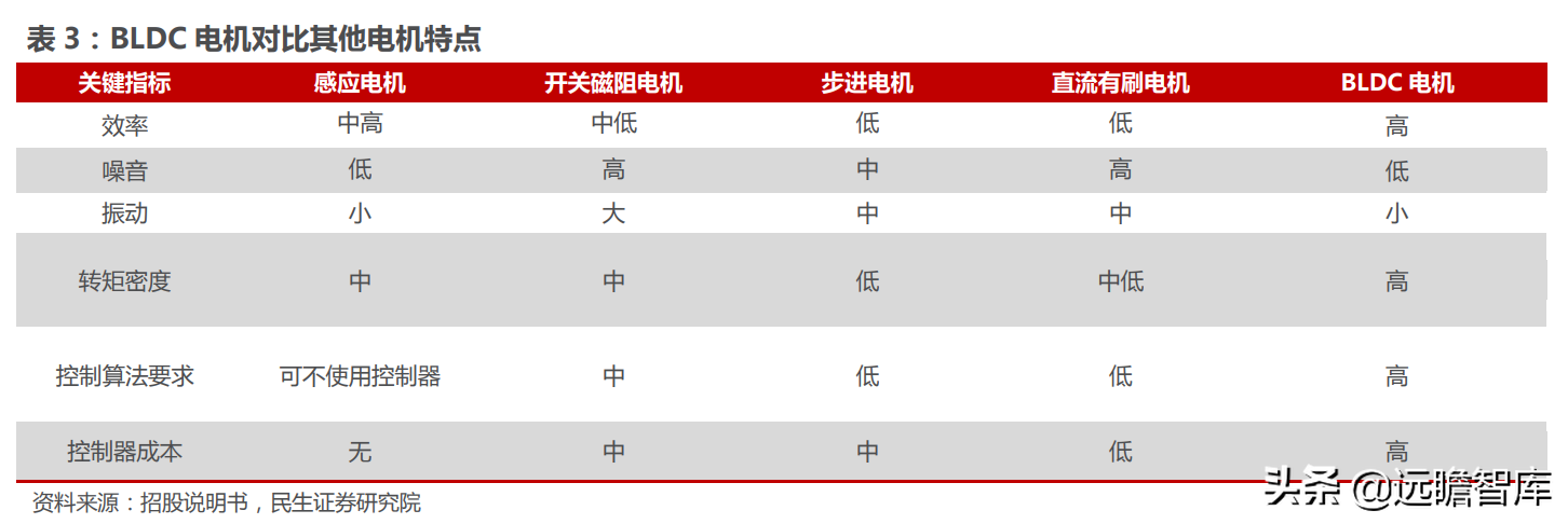 十年积淀，峰岹科技：自主 IP+三核心技术，打造芯片设计独门绝技