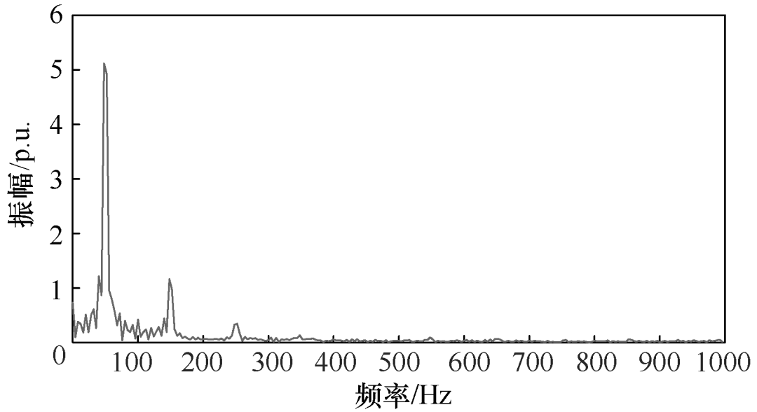 福州大学研究团队提出一种配电网高阻接地故障识别的新方法