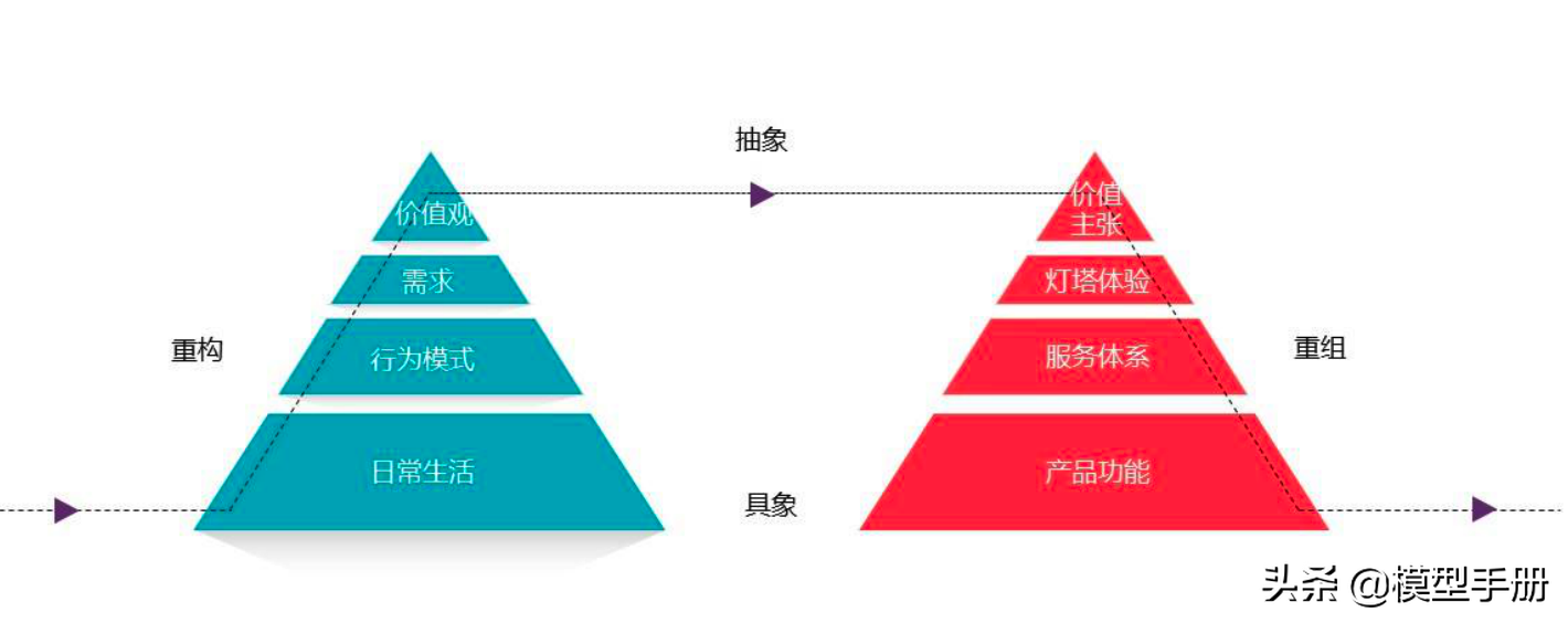 35个产品运营模型，增强竞争力的核心法则