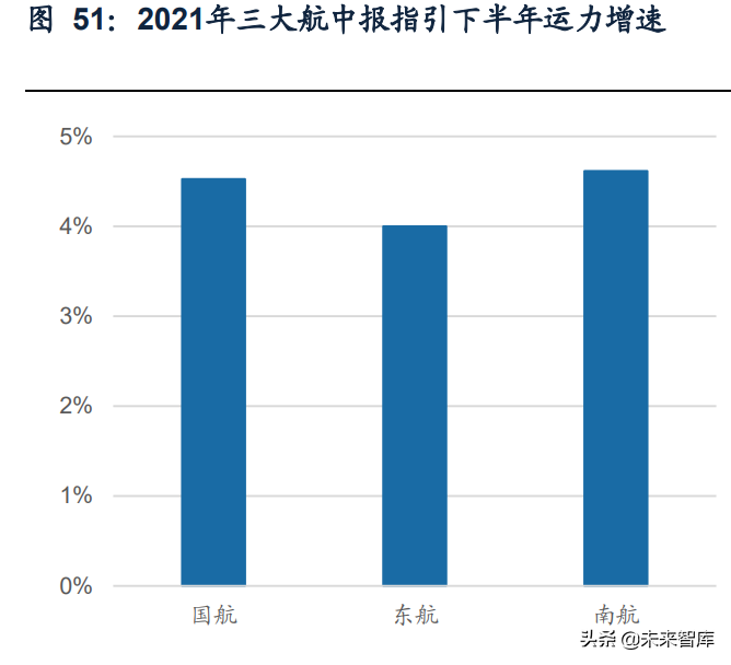 航空机场行业研究：拐点将至，需求先行