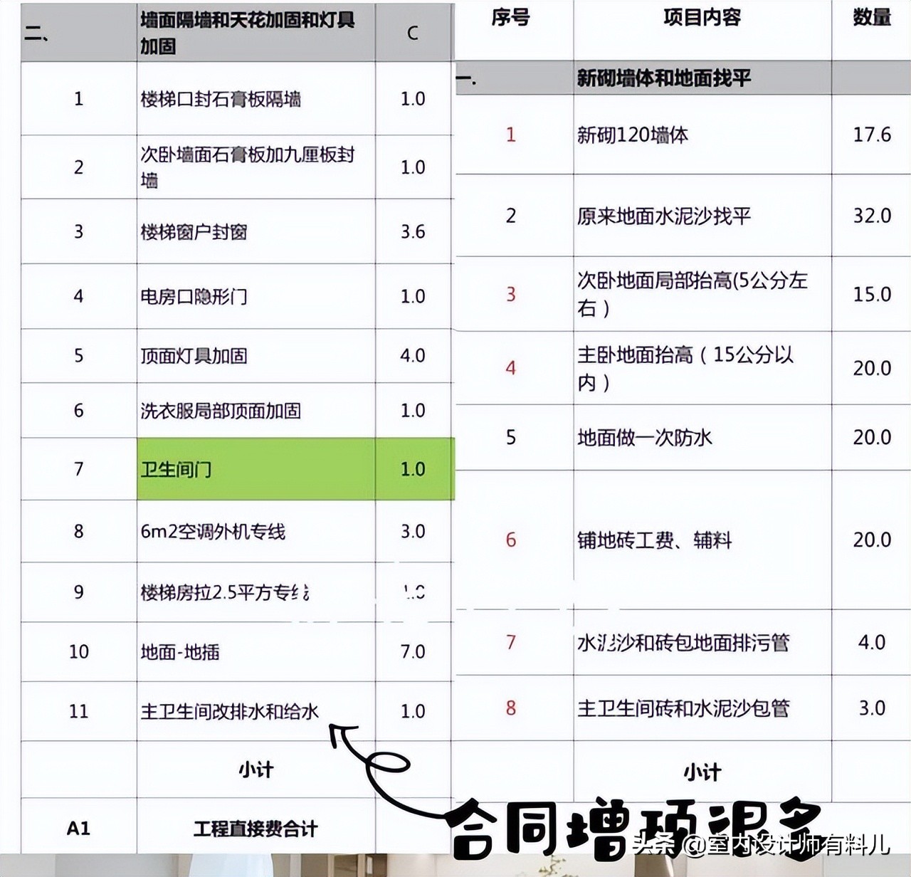 入住才半年，6处“装修坑”全露出原形，如果再装修，我一定换掉