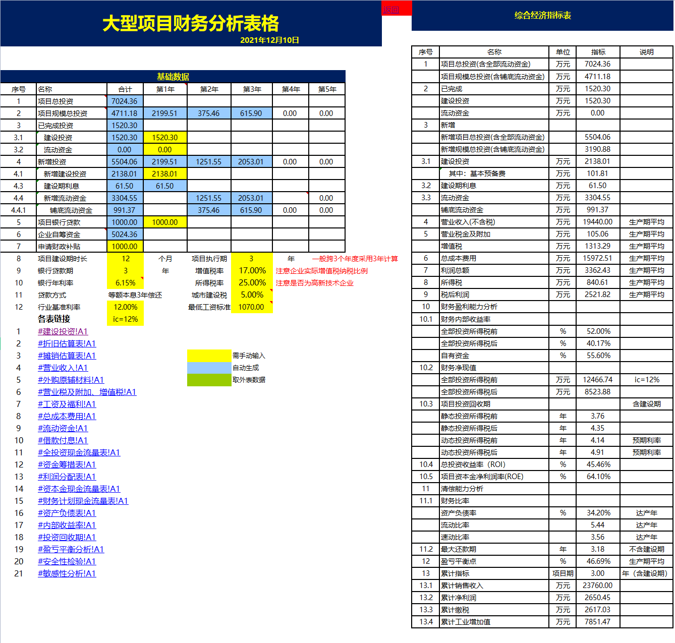 不愧是财务主管，做的财务预算分析系统太赞了，难怪人家月薪2万