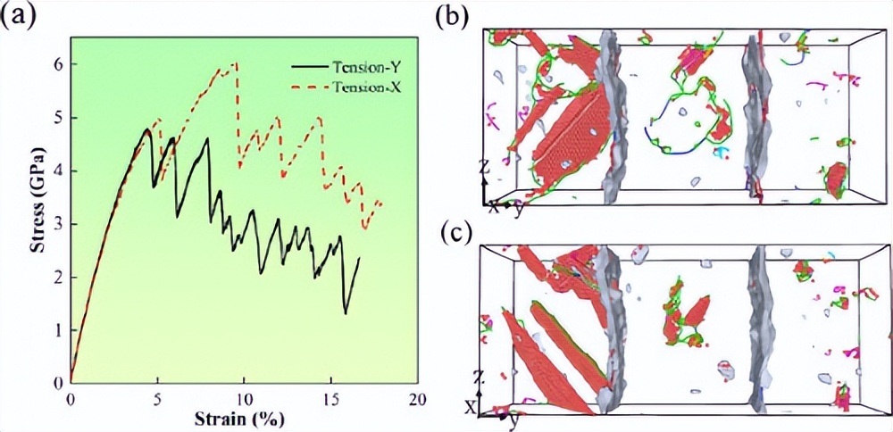 《JMST》：选区激光熔化多主元合金的动态微观结构演变及力学性能