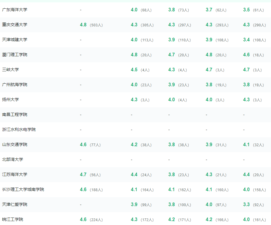 育才365专业讲解：水利水电工程、港口航海岸工程、生物医学工程