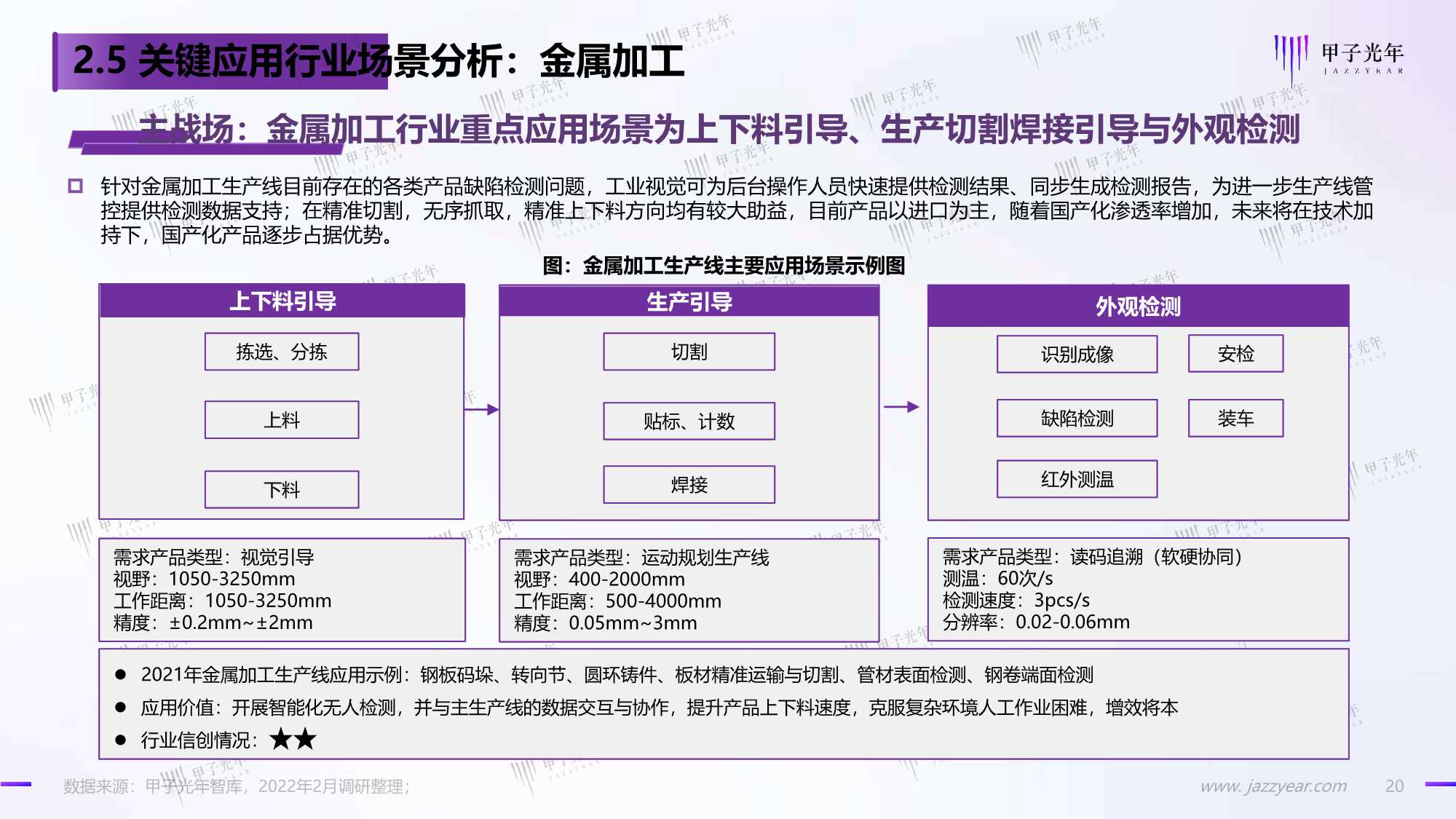 2022中国工业视觉市场研究报告（甲子光年）