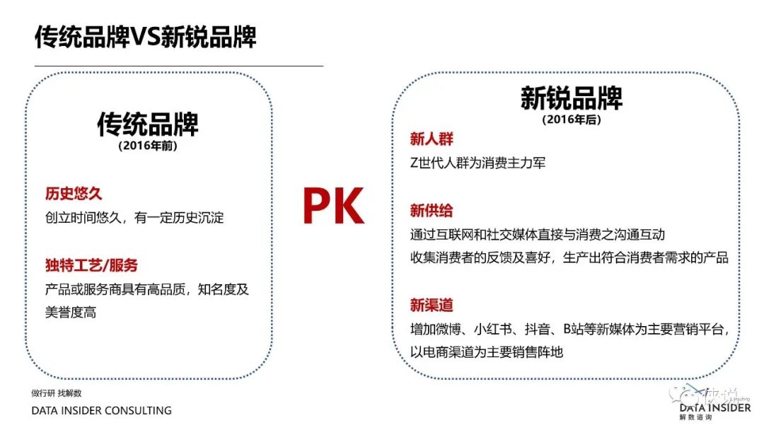 盘点2021那些靠精细化运营制胜的品牌（解数咨询）