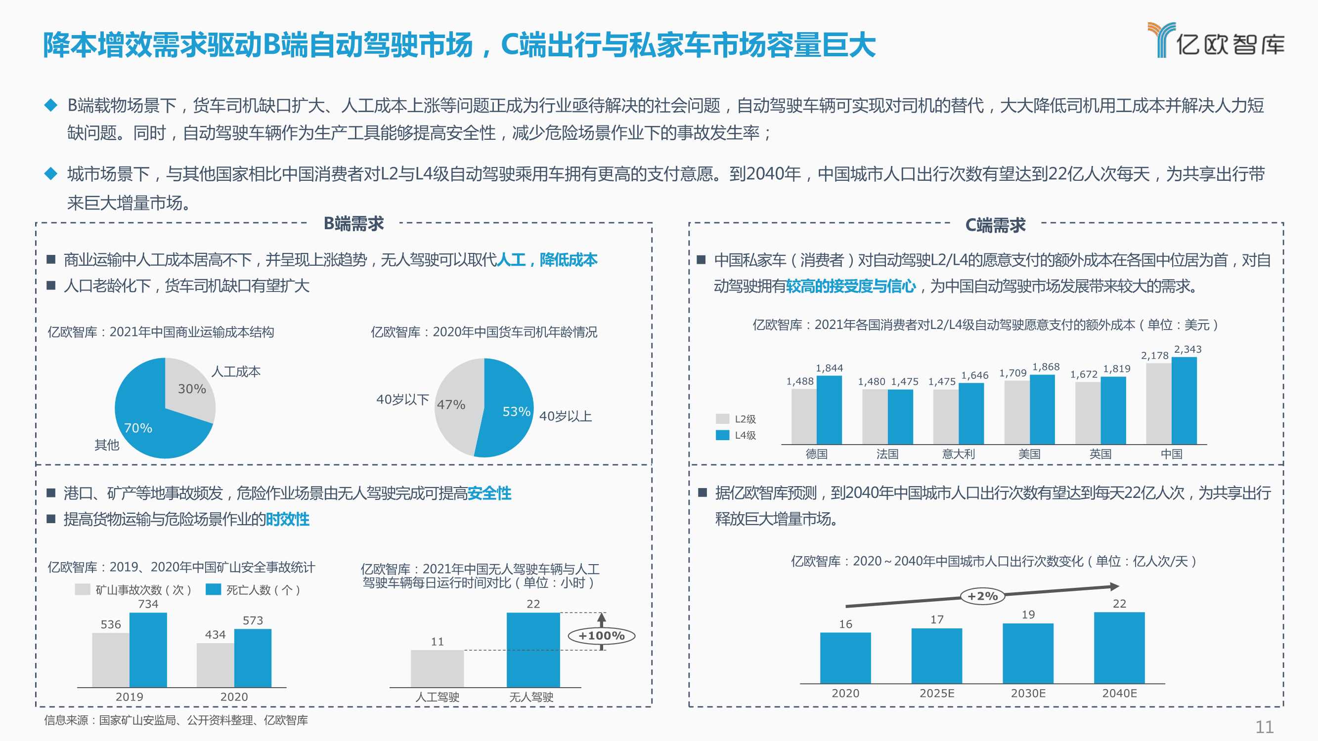 2021-2022中国自动驾驶产业年度总结报告