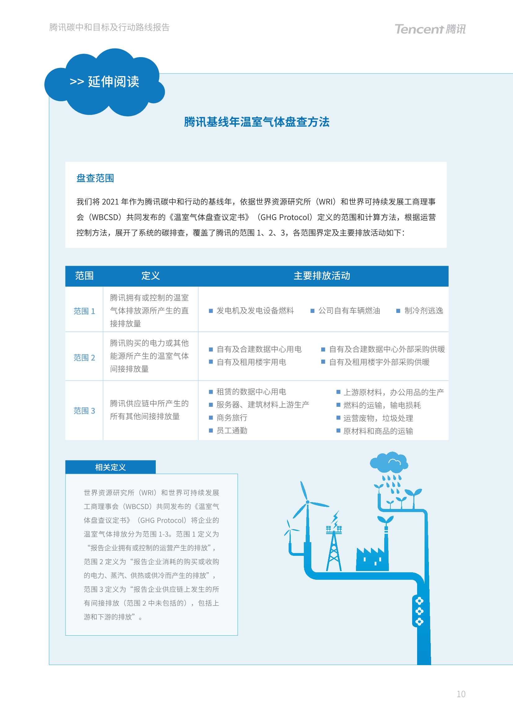 腾讯碳中和目标及行动路线报告