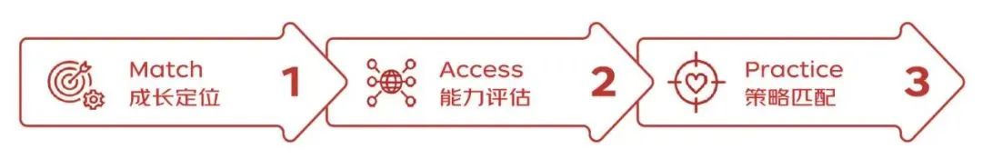 一文全览头部营销平台方法论：巨量 阿里 腾讯 百度…